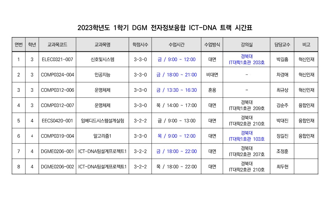 2023-1학기 DGM 전자정보융합 ICT-DNA 트랙 시간표 변경 안내